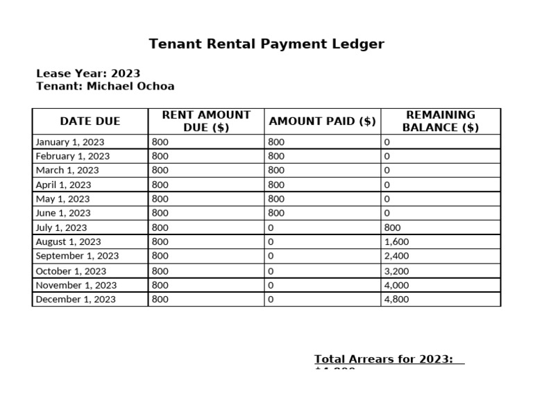 Landlord's Tenant Payment Summary | PDF