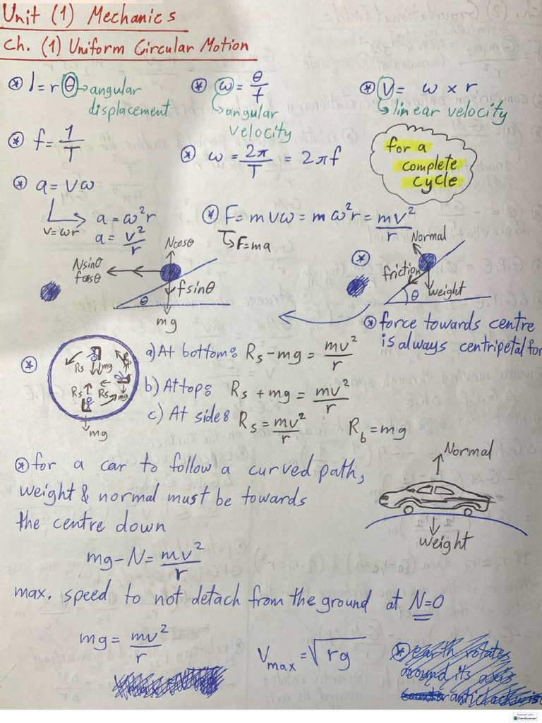 A2 Physics Summary | PDF