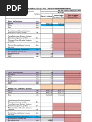 Yalangoch dumba bilan surat