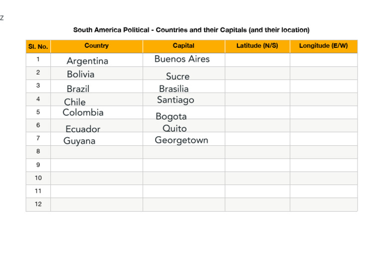 South America capitals map with country boundaries and major cities