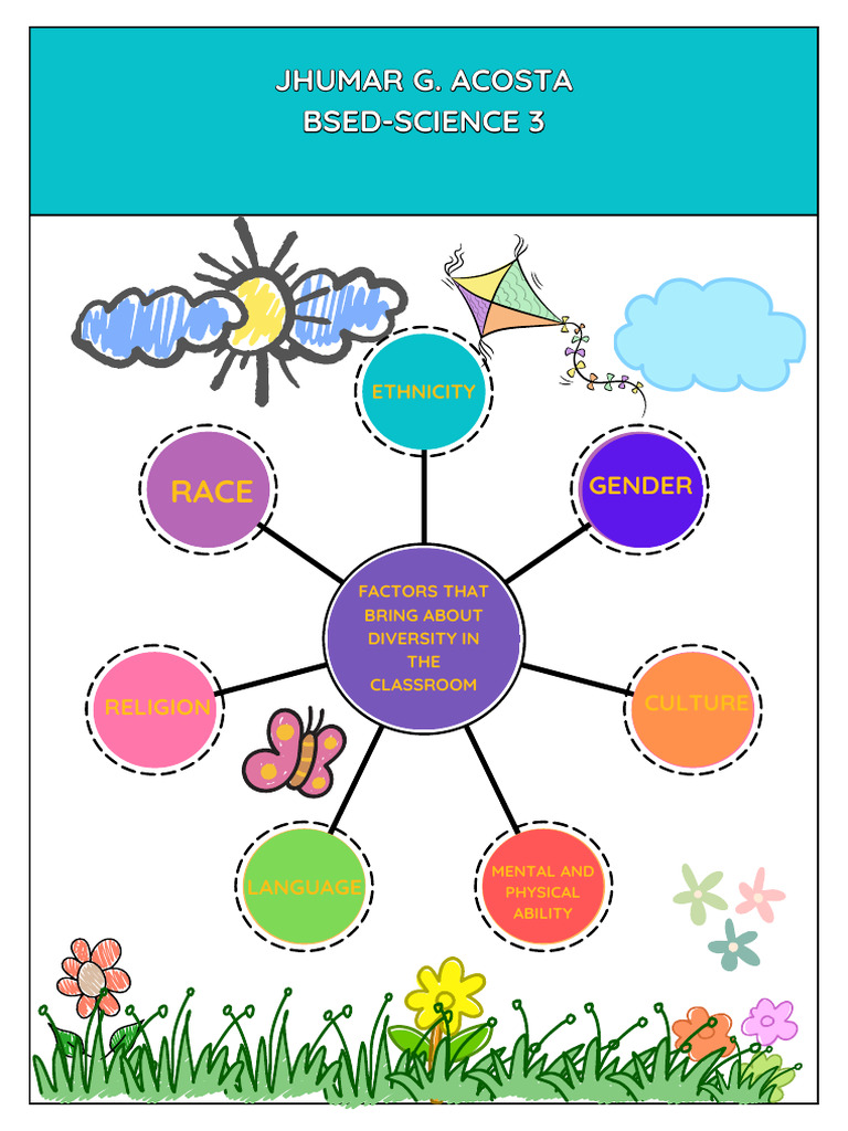 mind-map-graphic-organizer-about-teaching-strategy-for-diverse-learners