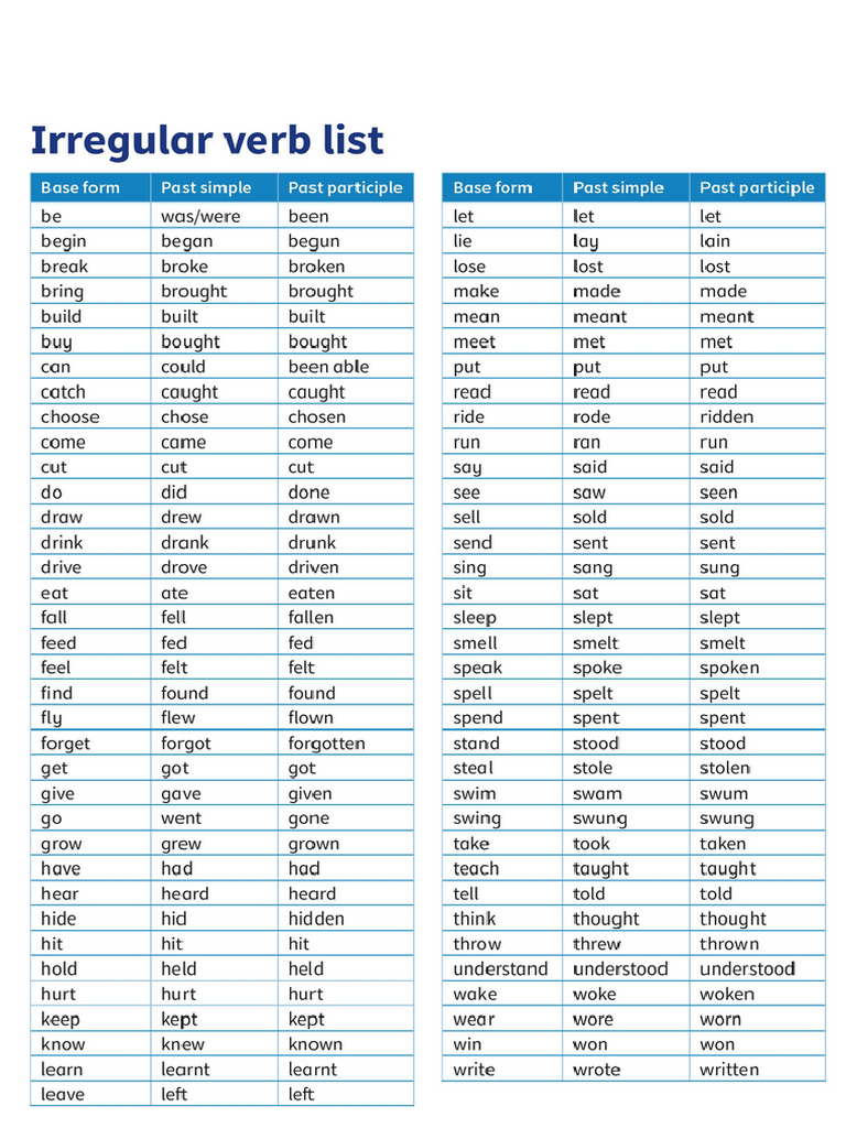 Tabla Verbs English | PDF