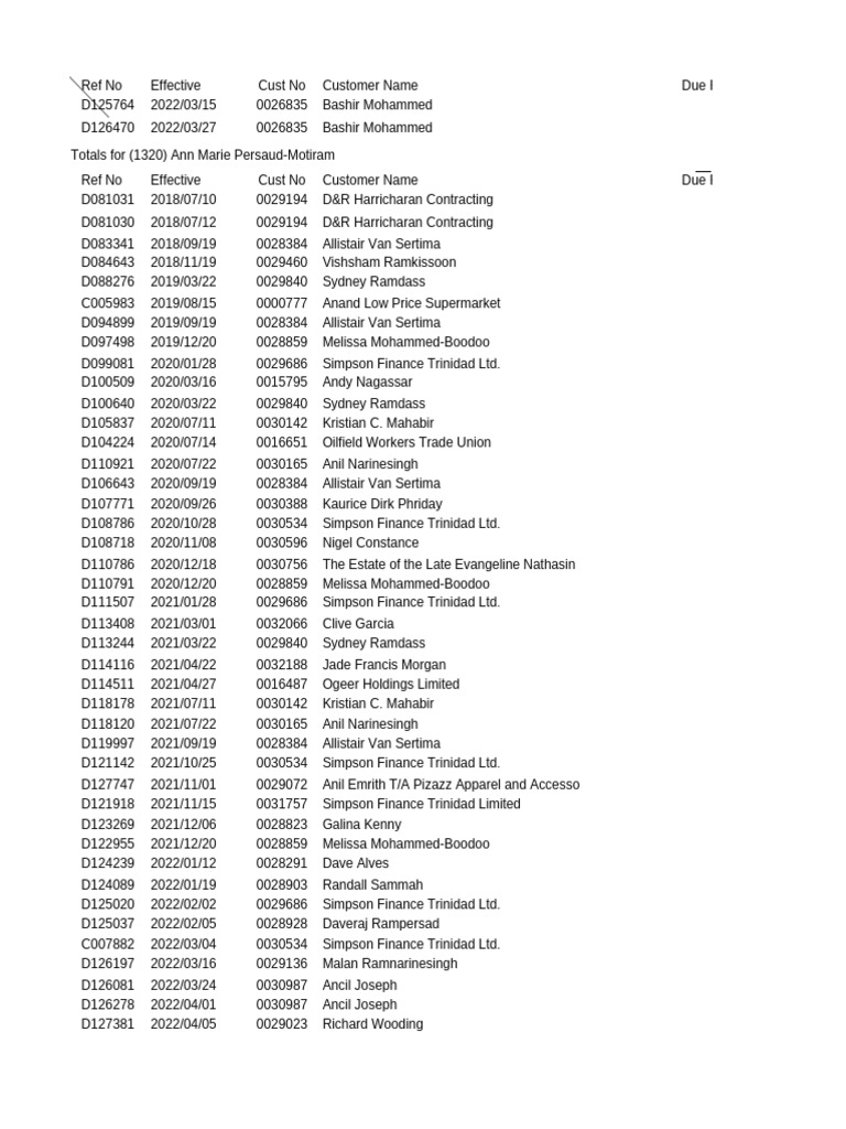 A - R Transaction Summary | PDF