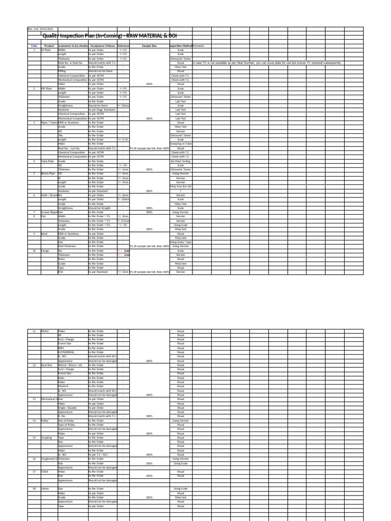 Moly Test Quality Inspection Plan | PDF | Pipe (Fluid Conveyance ...
