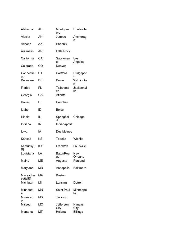 List Of State By Area