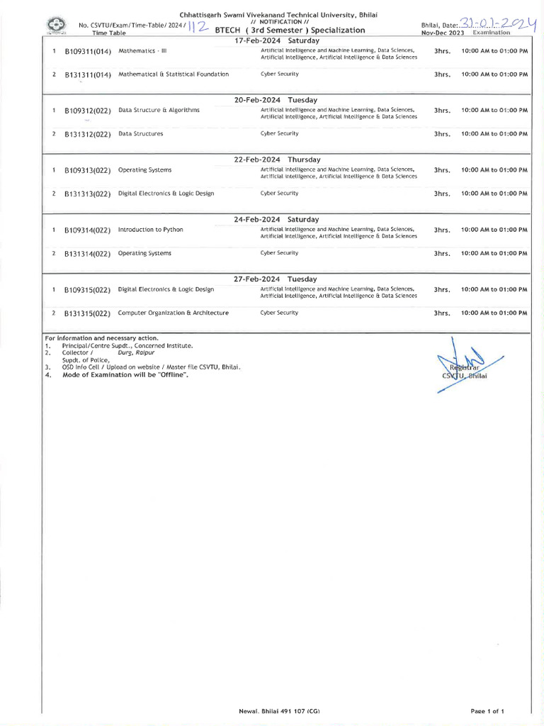 B. Tech 3rd Semester (Specialization) | PDF