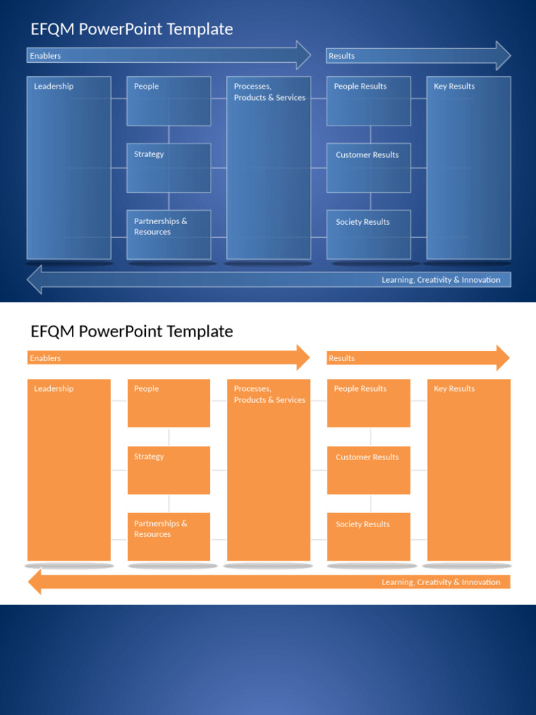 9146 Efqm Excellence Model Powerpoint Template | PDF