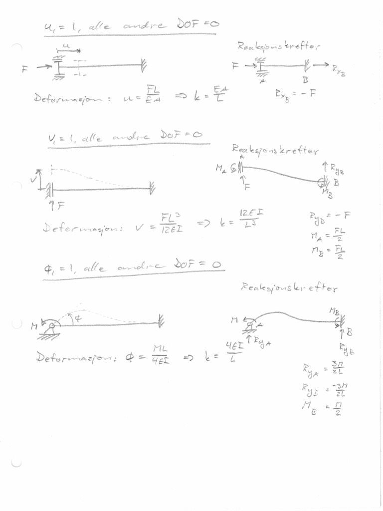 Eksempler Til Bruk Av Opplagring | PDF