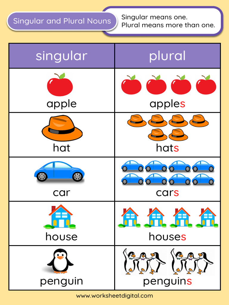 Singular and plural chart byvga1 pdf
