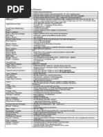 Pathoma Checklist | PDF