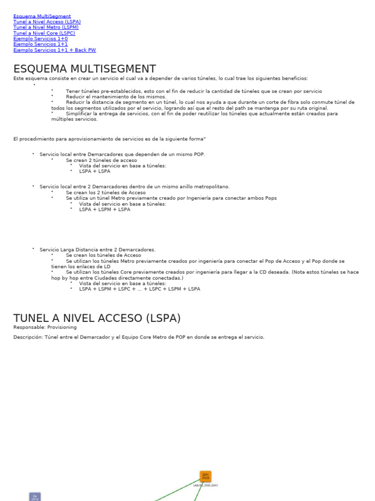 Esquema Ciena Configs | PDF