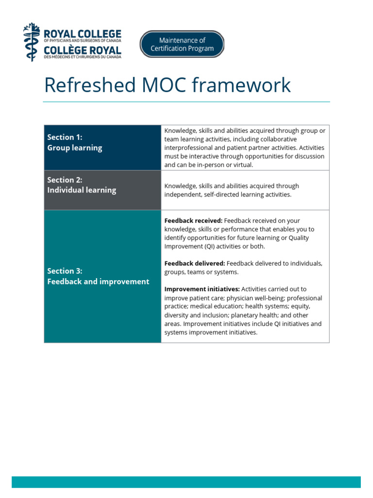 Updated MOC Framework Overview | PDF | Medical Education | Business