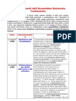 Scheda Provvedimenti Assemblea Costituente