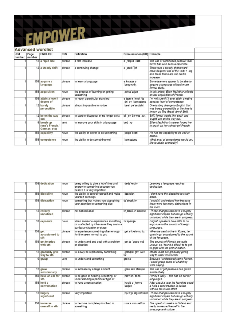 Empower C1 Word list-ENG | PDF