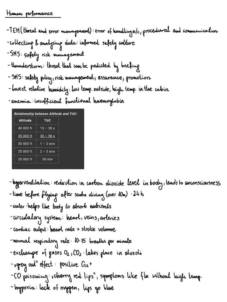 Human Performance | PDF