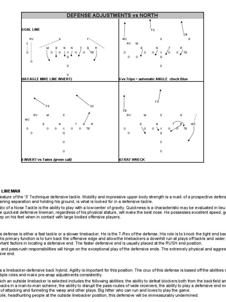 4 2 5 Defense Alignment Playbook Pdf