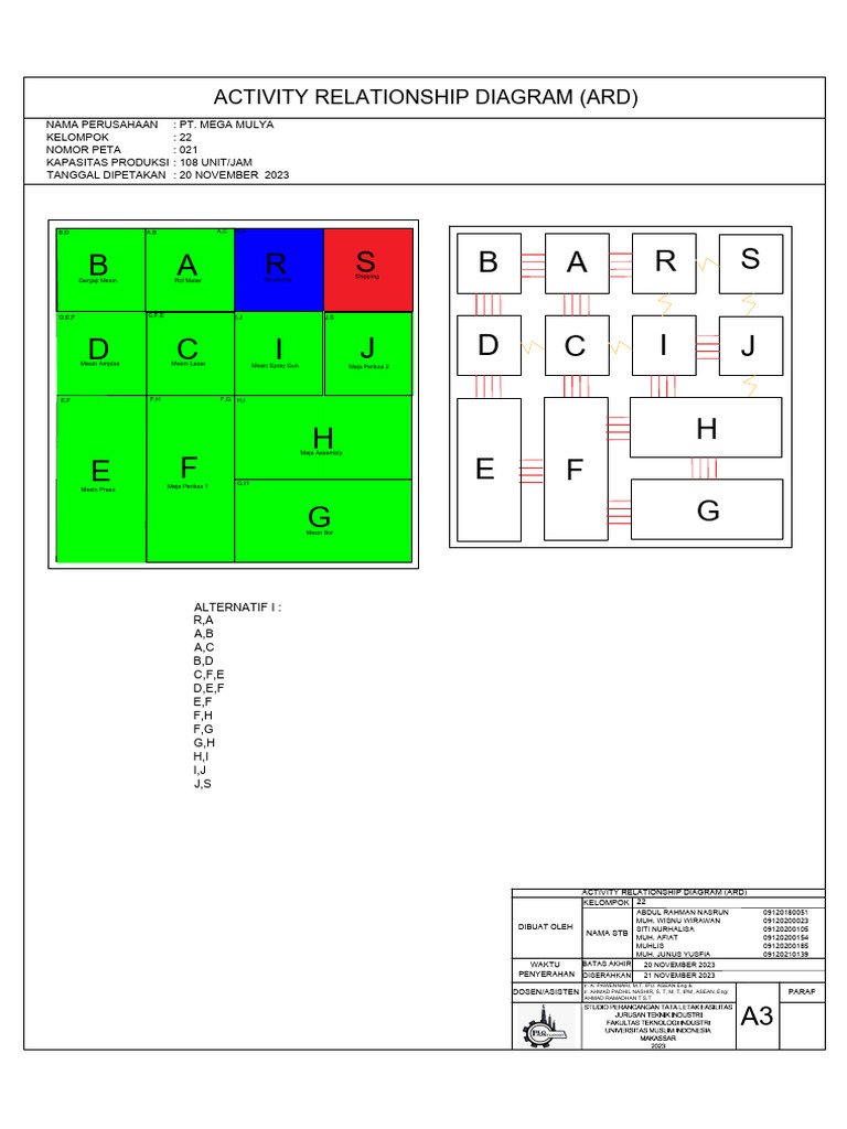 Activity Relationship Diagram for PT. Mega Mulya | PDF