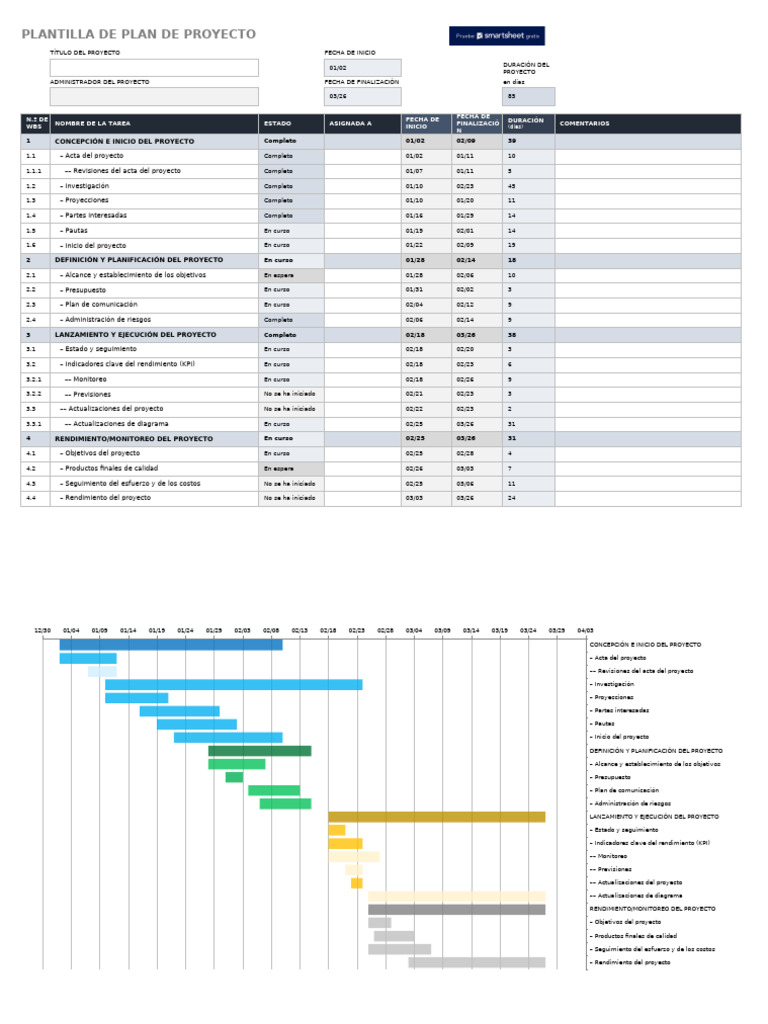 IC Project Plan Template 28106 ES | PDF