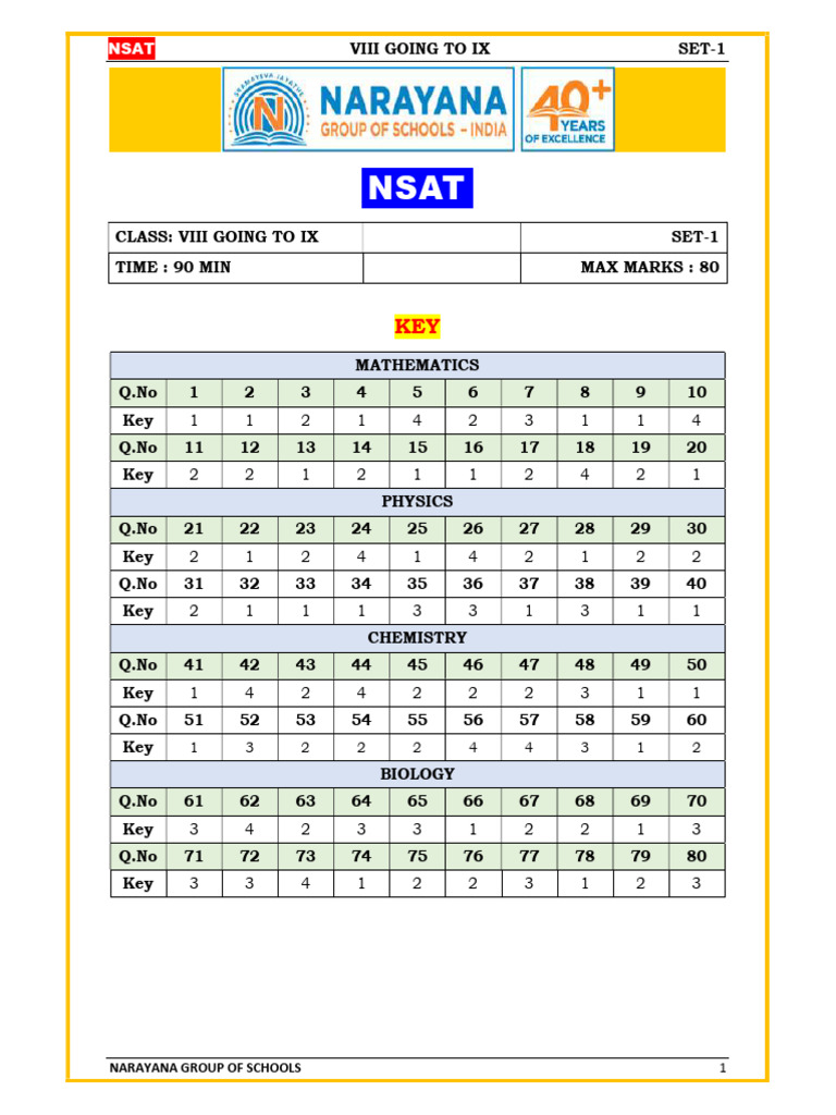 Viii Going To Ix Nsat Key Set - 1 | PDF