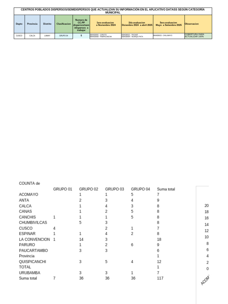 Anexo 1.1. - CC - PP Dispersos | PDF
