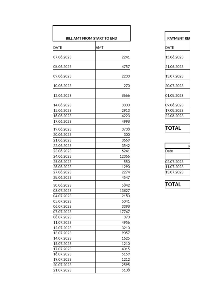 Basil Audit Till Date | PDF