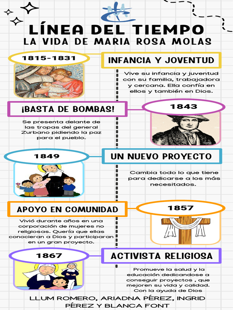 Vida y Activismo de María Rosa Molas | PDF