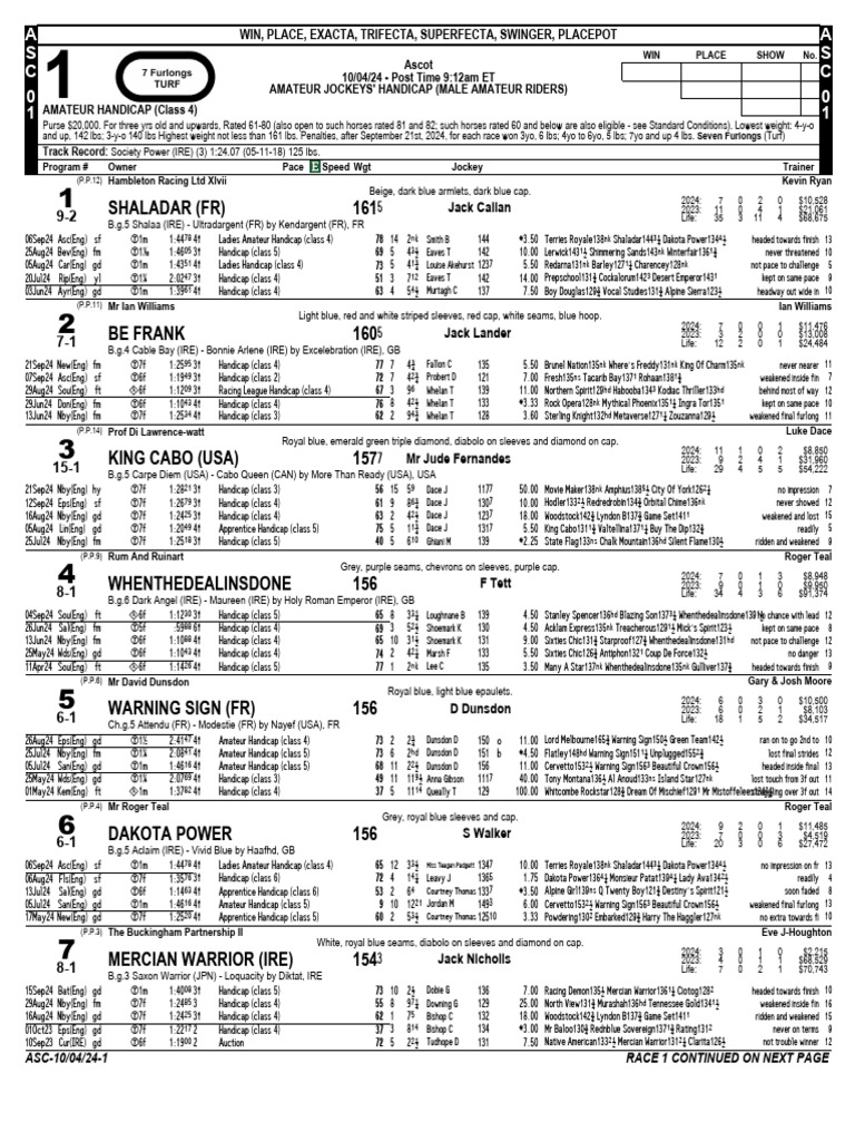Amateur Horse Racing Guide | PDF | Individual Horses | Thoroughbred ...