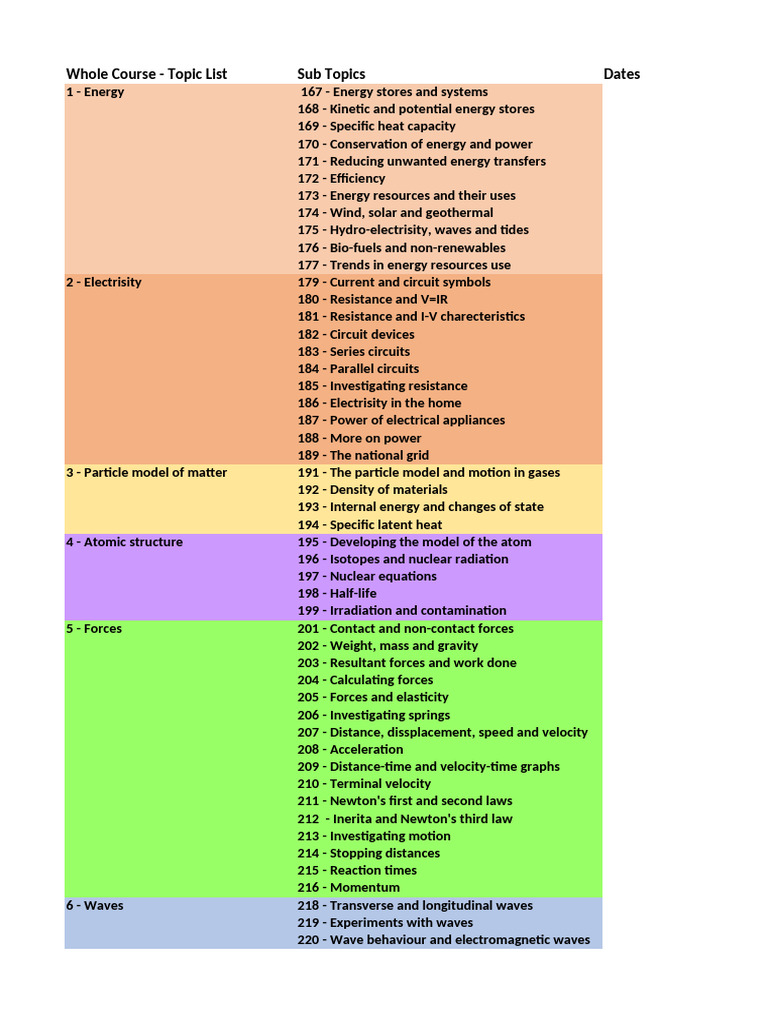 Gcse topic list pdf