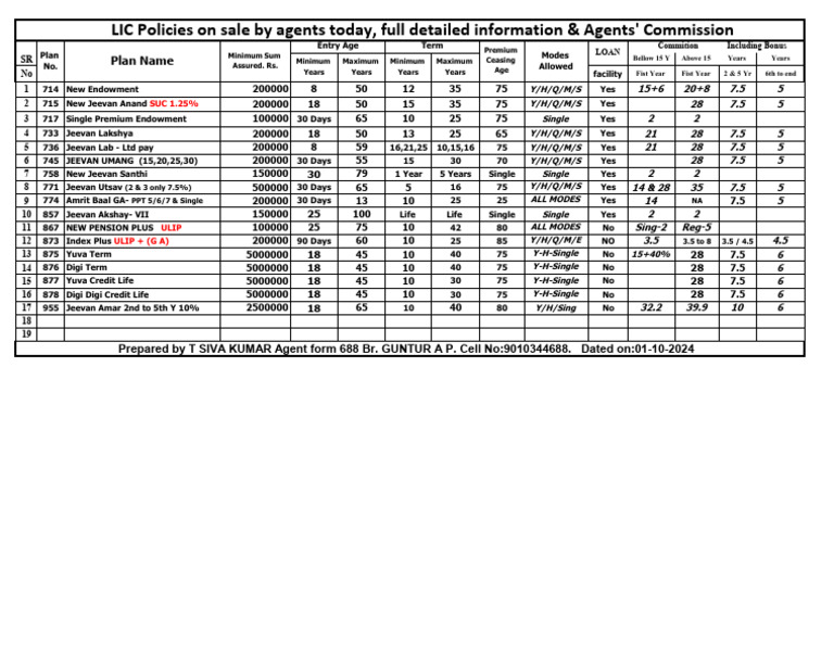 New All LIC New Plan Details-1 | PDF