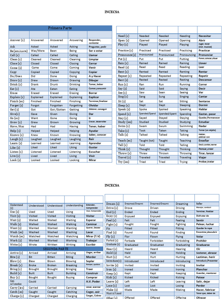 List of Verbs | PDF