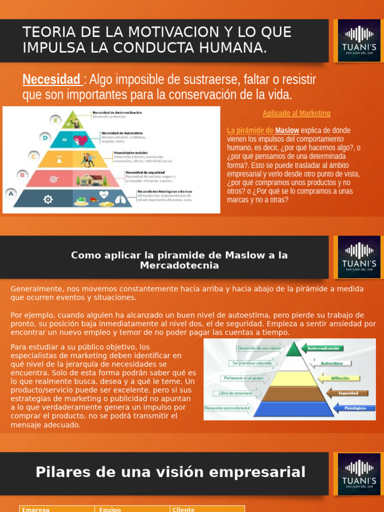 Teoria de La Motivacion y Lo Que Impulsa2 | PDF
