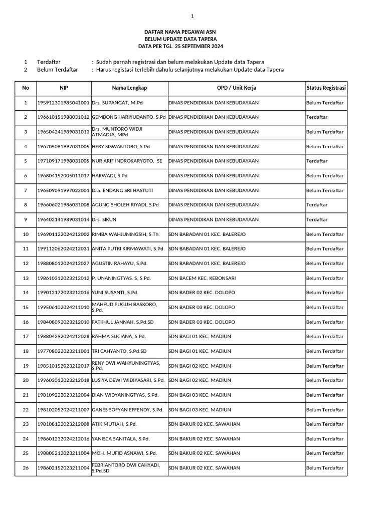 Lingkup dindik belum update data tapera 25 sept 2024 pdf