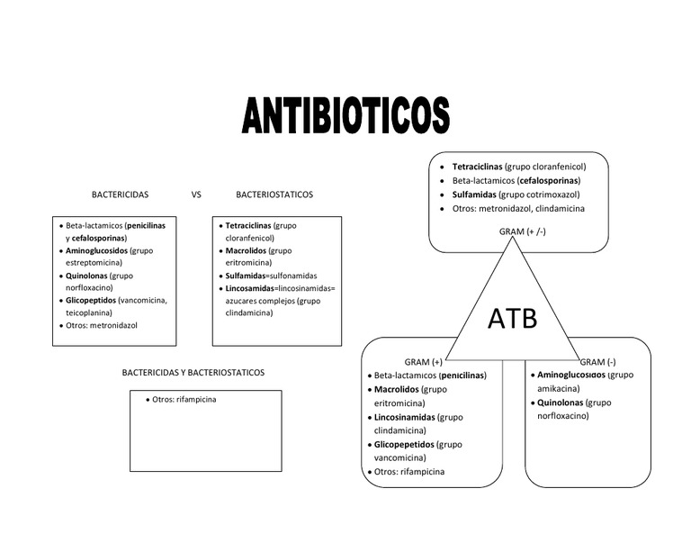 BACTERICIDAS VS BACTERIOSTATICOS