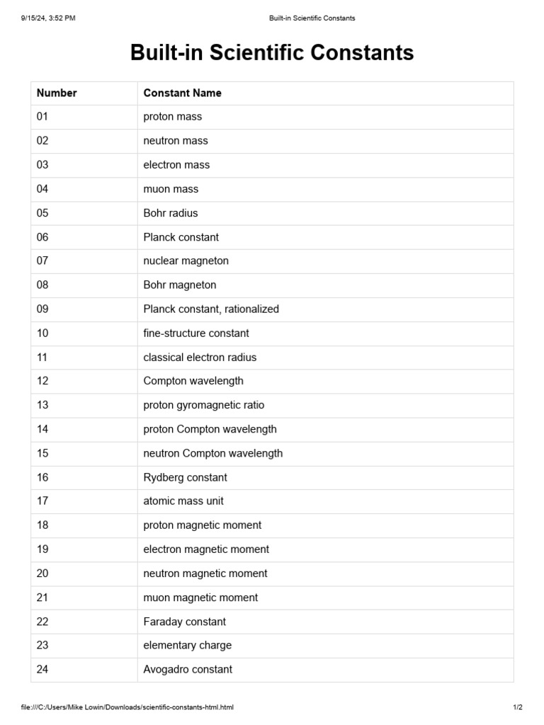 Built-In Scientific Constants | PDF