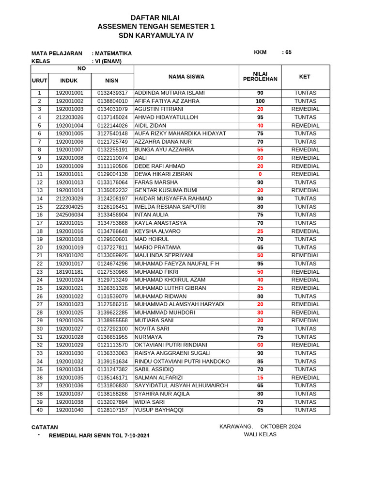 Data nilai ats 1 pdf