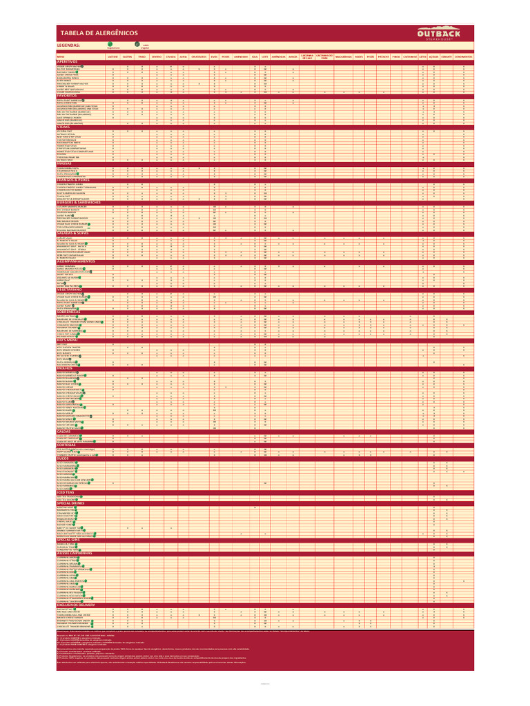 Tabela de Alergênicos Outback 2024 | PDF
