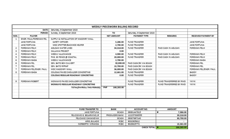 09.092023 Weekly Piecework Payables | PDF
