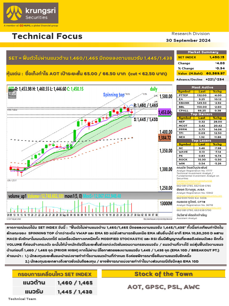 Technical-Focus 30092024 | PDF