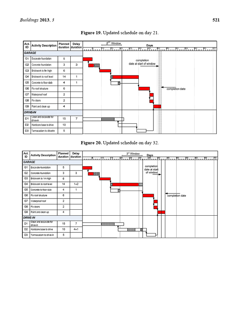 PMP Tia 4 | PDF