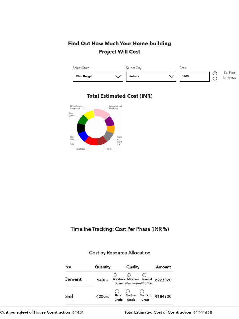 UltraTech Home Construction Cost Estimate | PDF