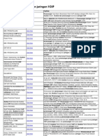 Download Analisis Dan Perancangan Jaringan VOIP by Zulherman Sutanto SN77646101 doc pdf