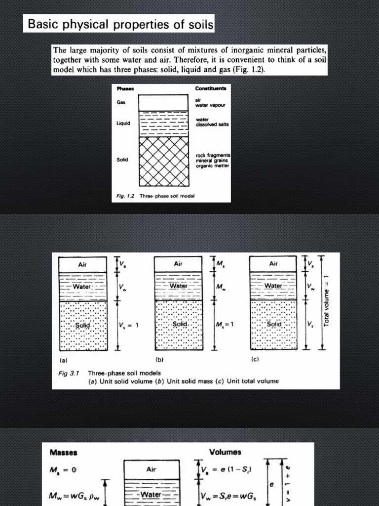 CE2251 SOIL MECHANICS intelligence overview