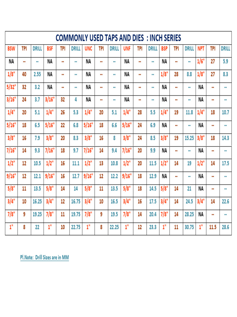 Microsoft Word - Taps and Dies | PDF | Science & Mathematics | History