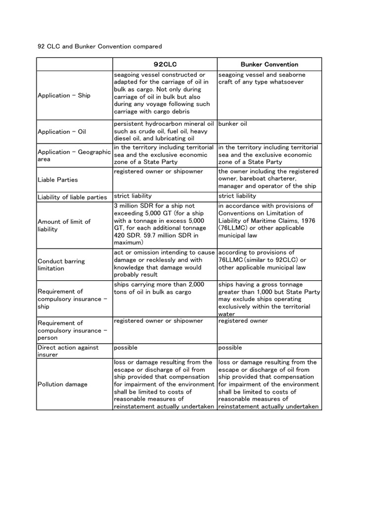 CLC and CLBC | PDF