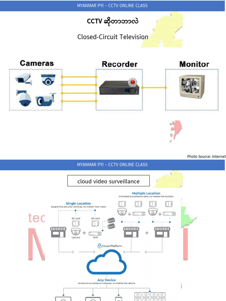 Myanmar Pyi - CCTV Online Class | PDF | Closed Circuit Television ...