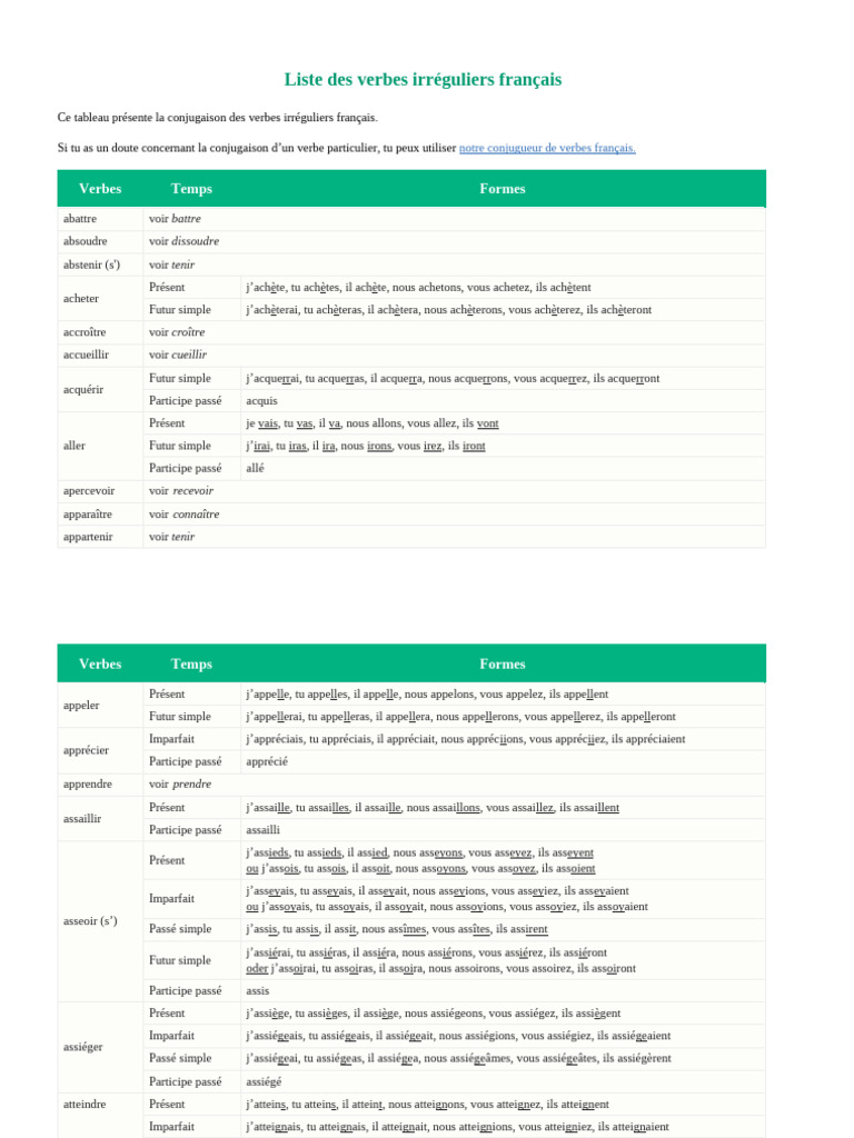 Liste Des Verbes Irréguliers Français | PDF