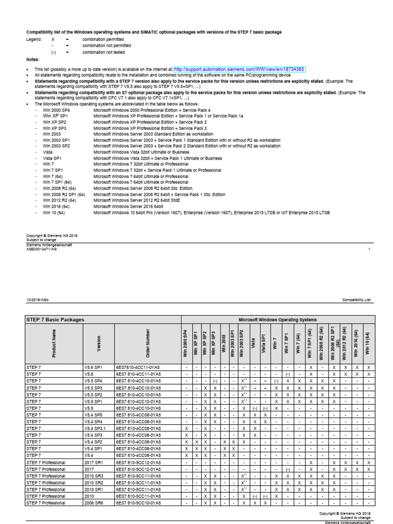 Qqqqqqqq Ps2 Ps3 Compatibility List