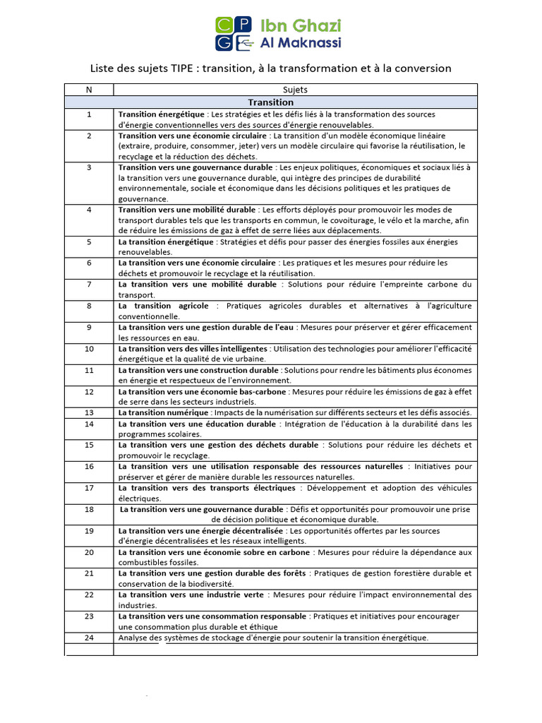 Liste Des Sujets TIPE MPSI Transition Transformation Conversion PDF