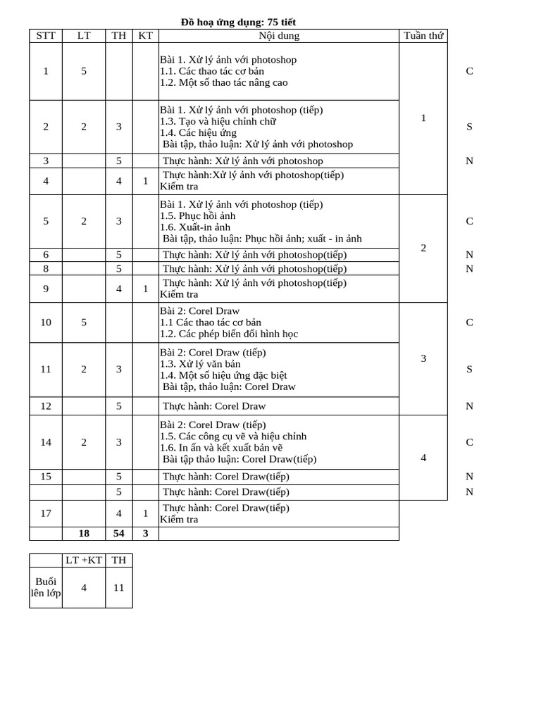 Ghi s qtmmt trung c p ftc pdf