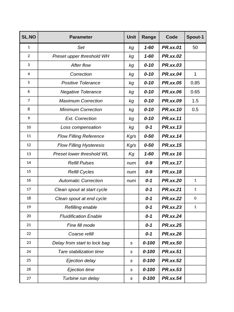 Parameter List Controller EFS100TS | PDF